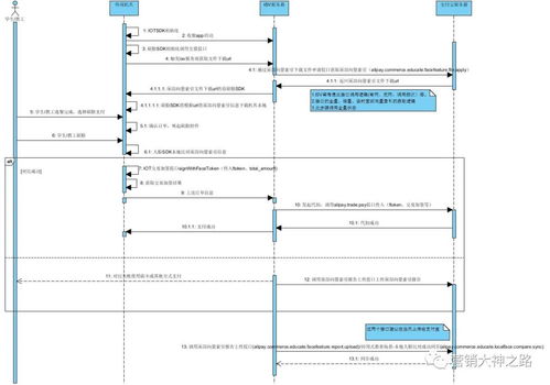 刷臉支付解決方案與TeamViewer設備數量上限問題處理
