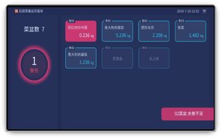刷臉支付自助稱重數字化解決方案